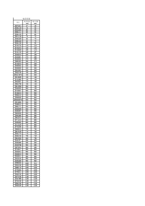 聚合物电池规格