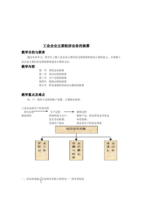 做会计必懂工业企业主要经济业务的核算