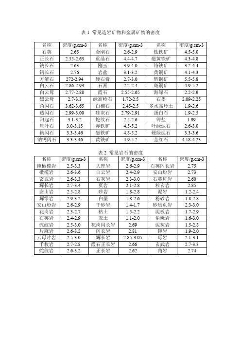 岩石物理参数表格