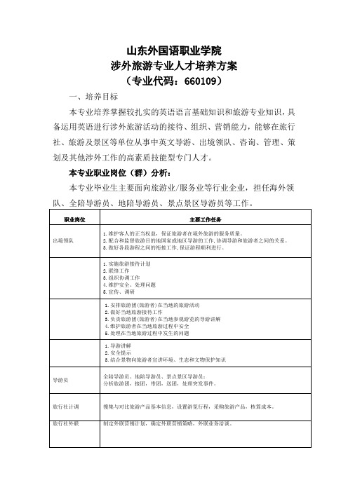 级旅游英语专业人才培养方案word参考模板