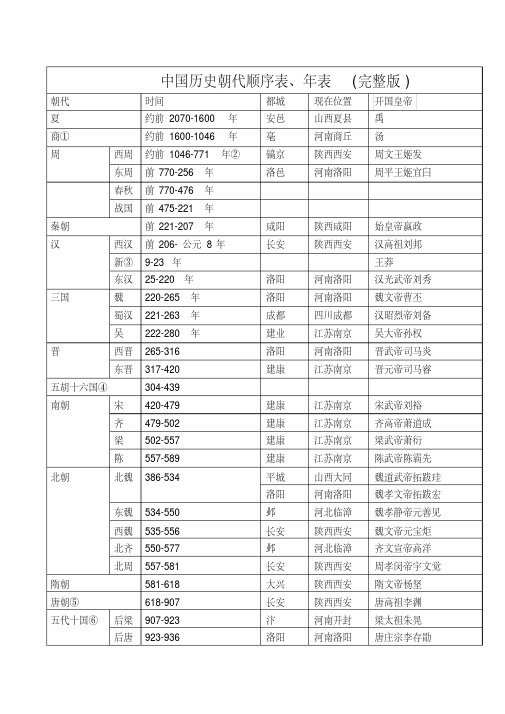 中国朝代顺序完整表