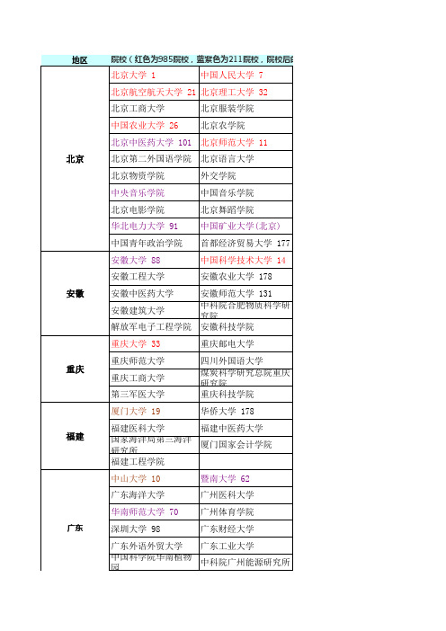 所有研究生院校