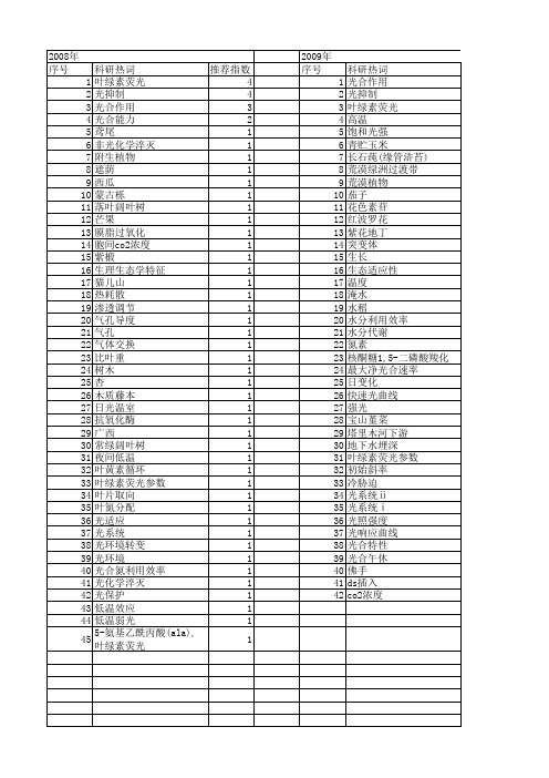 【国家自然科学基金】_光合作用的光抑制_基金支持热词逐年推荐_【万方软件创新助手】_20140801