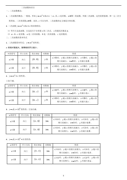 二次函数知识点总结