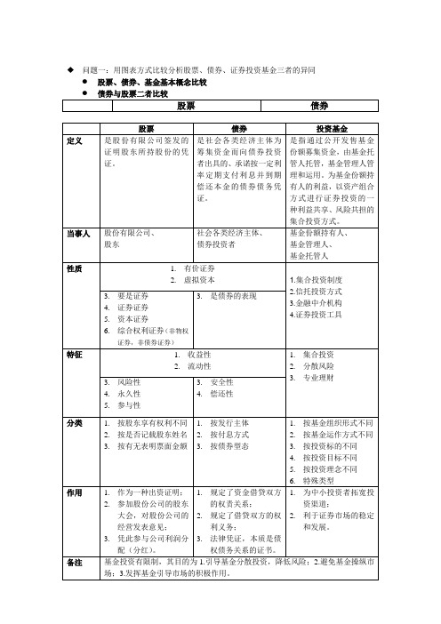 用图表方式比较分析报告股票、债券、证券投资基金三者的异同