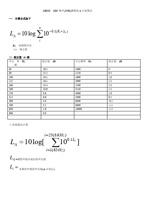 MEMS  MIC噪声测量计权计算