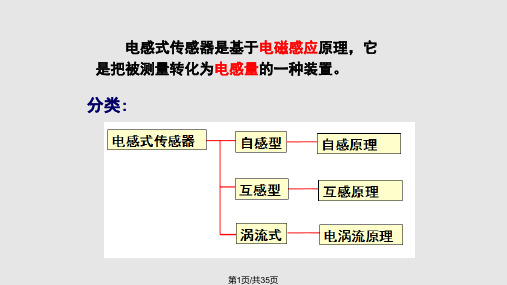 医用传感器PPT课件