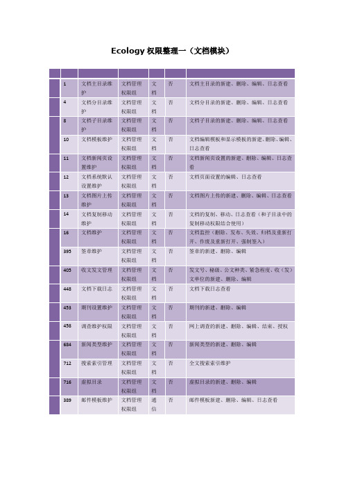 泛微Ecology权限整理大全相当全