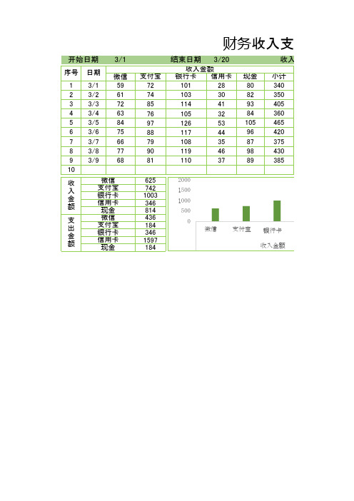 收支明细表