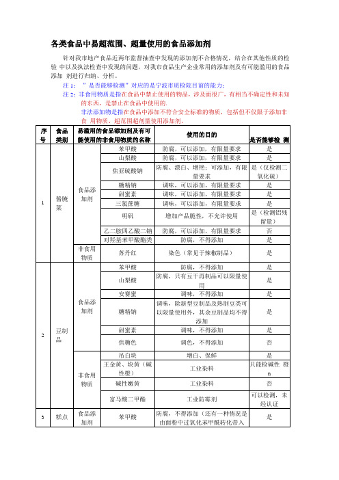 各类食品中易超范围、超量使用的食品添加剂