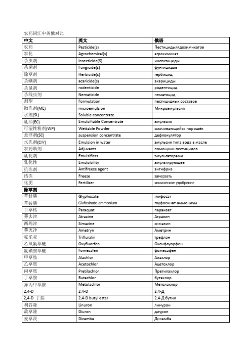 农药词汇中英俄对比