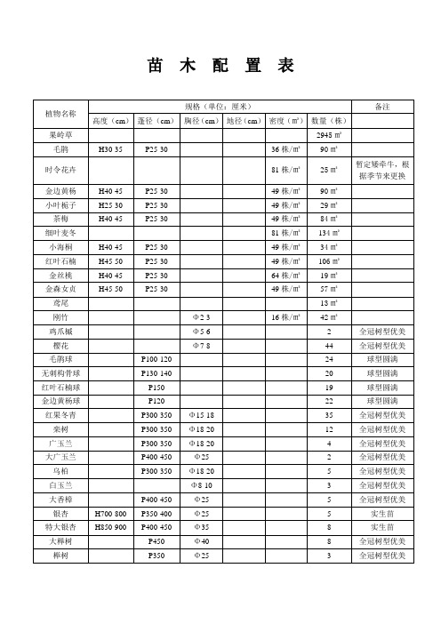 园林绿化苗木配置表(范例)