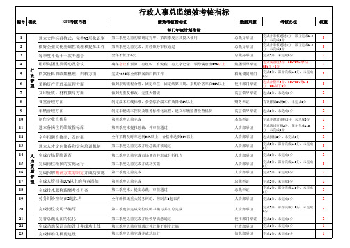 人事行政年度绩效考核表