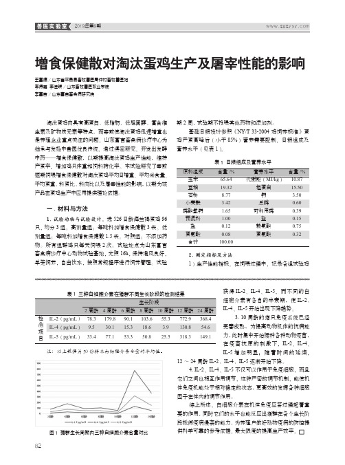 增食保健散对淘汰蛋鸡生产及屠宰性能的影响