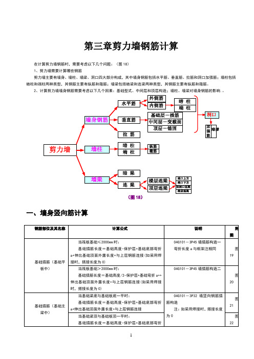 剪力墙钢筋详解