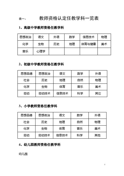 任教学科一览表及填写样表