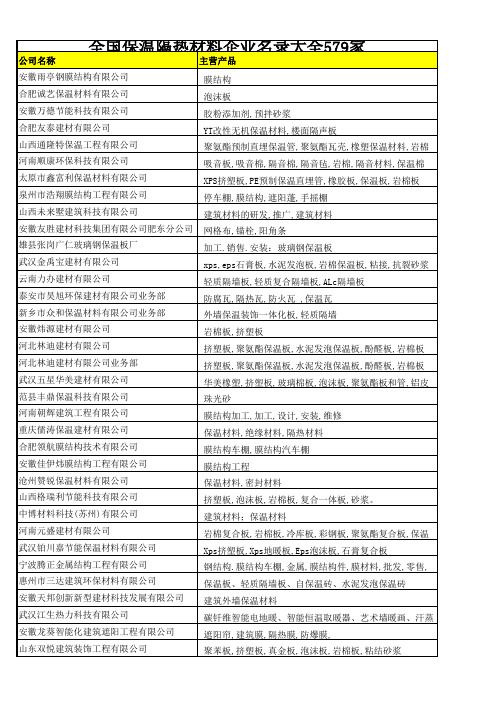 全国保温隔热材料企业名录大全579家