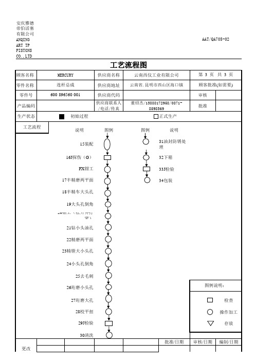 初始过程流程图18