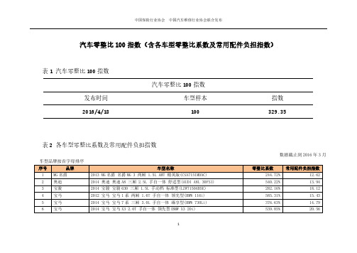 2016汽车零整比100指数