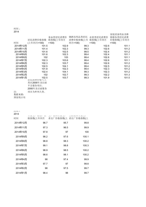 2014年指标月度数据