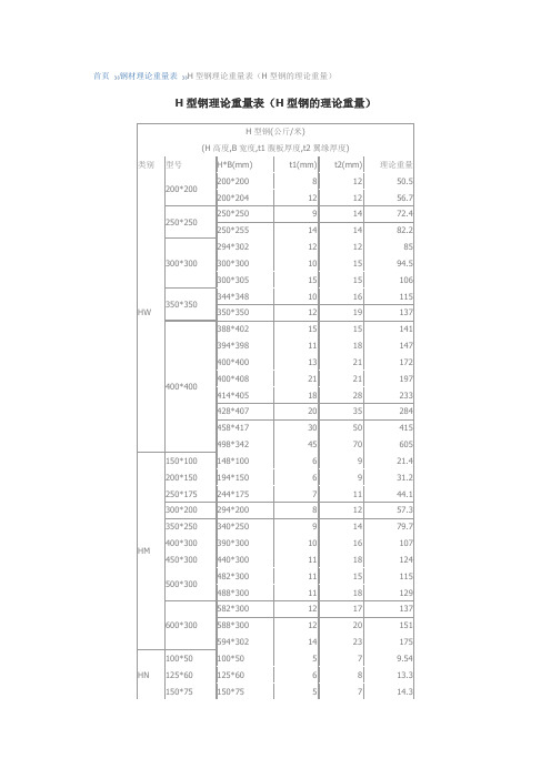 H型钢理论重量