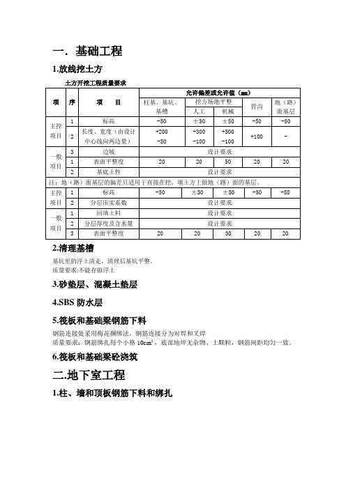 饲料厂质量验收规范细则