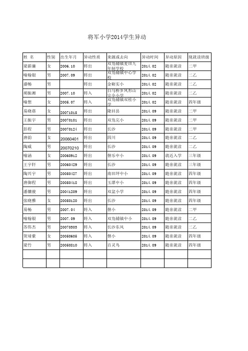 将军小学2014下异动学生名册