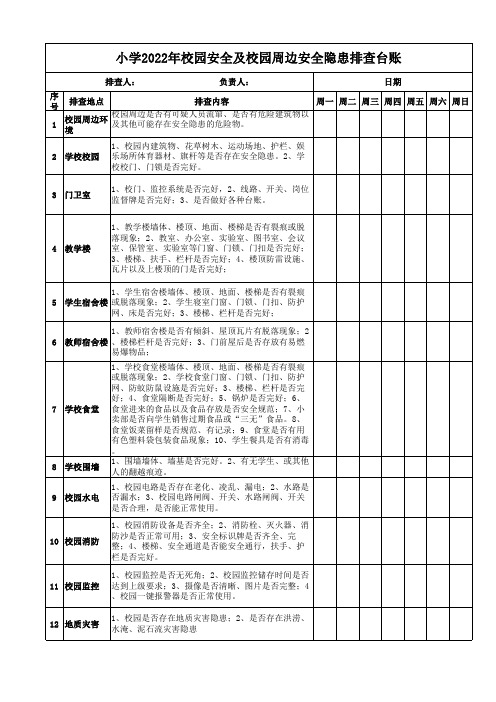 小学校园安全及校园周边安全隐患排查表(德育处)