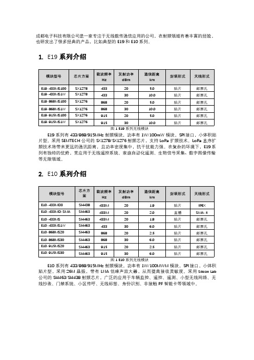 亿佰特(Ebyte)-E19(SX1278)系列与E10(SI4463)系列选型指南