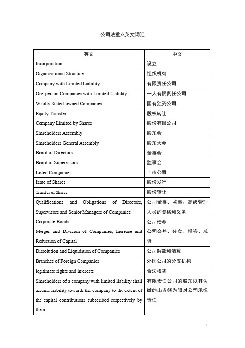 公司法重点英文词汇