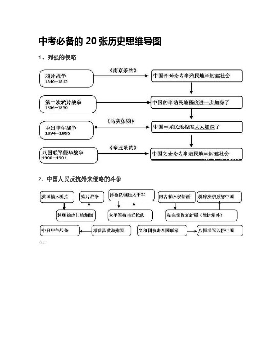 中考必备的20张历史思维导图