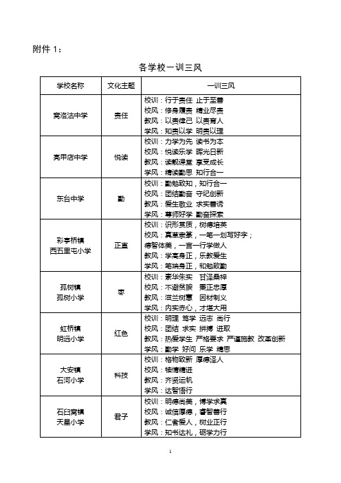 各学校一训三风-河北玉田职教中心