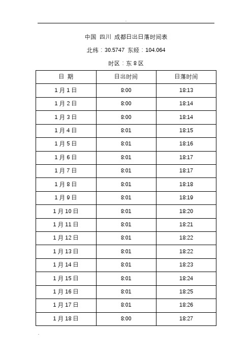 中国四川成都日出日落时间表