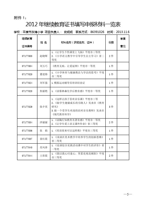 灰埠小学2013年继续教育学分登记表