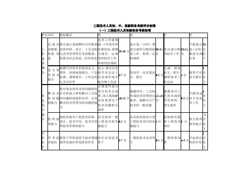 05.工程技术人员初、中、高级职务考核评分标准