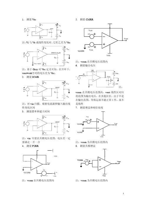 运放仿真方法