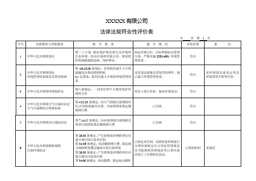 法规符合性评价表