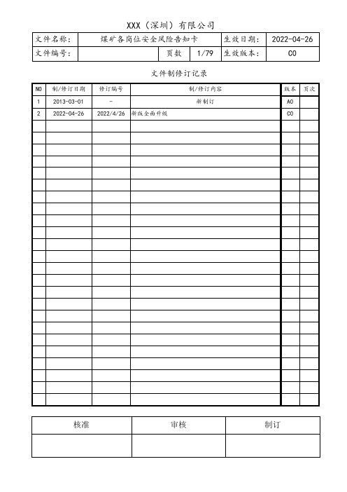 煤矿各岗位安全风险告知卡汇编