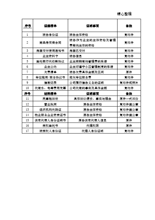 物业起诉需要证据清单