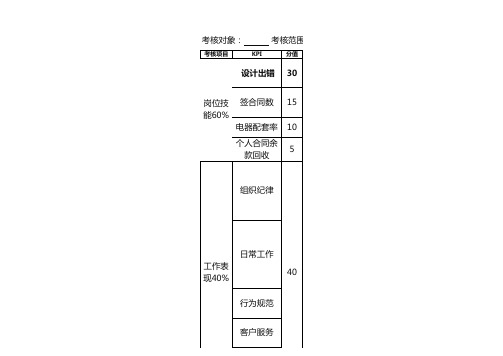 整装家装室内装饰全屋定制家居设计师绩效考核表