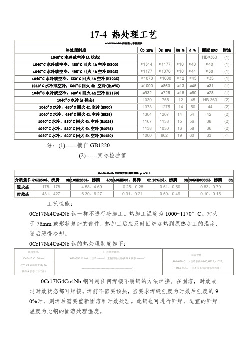 17-4 热处理工艺