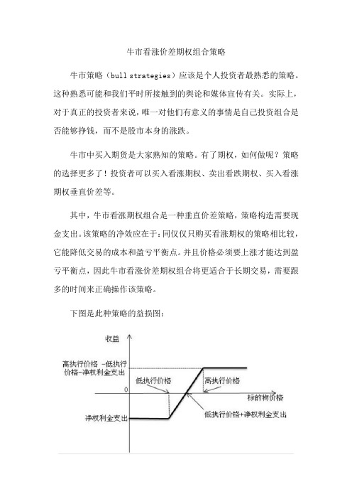 牛市差价期权策略组合盈亏分析--牛市看涨价差期权组合策略