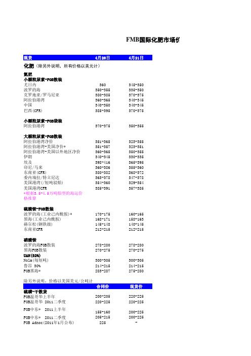 FMB国际化肥价格(04.28)