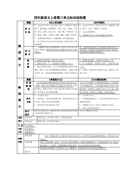 四年级语文上册第三单元知识结构图