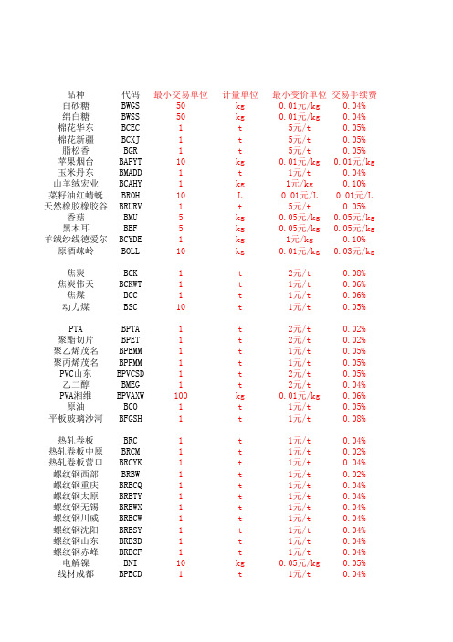 天津渤海交易所商品手续费表格