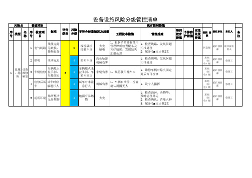 设备设施风险分级管控清单