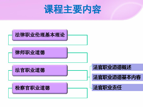 第三编 法官职业道德