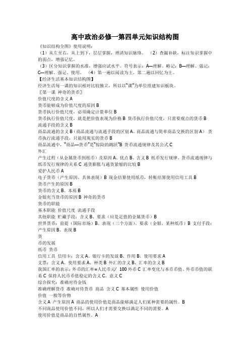 高中政治必修一第四单元知识结构图