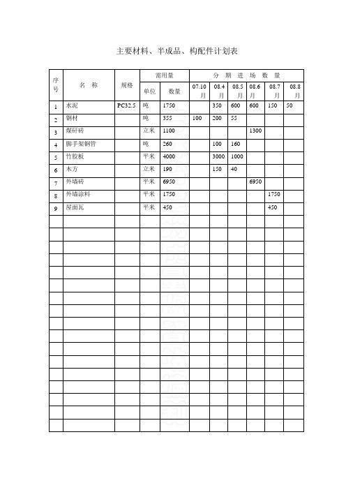 材料计划表