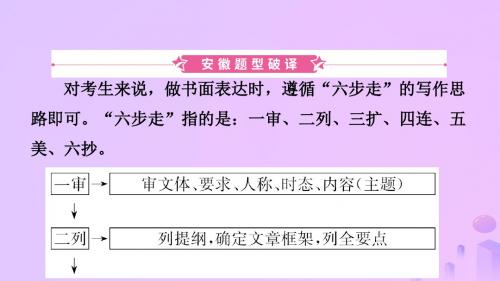 安徽省2019年中考英语总复习题型专项复习题型七书面表达课件